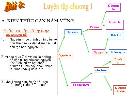 Bài 8. Bài luyện tập 1