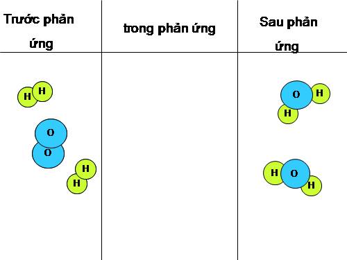 hình động bài biến đổi của chất