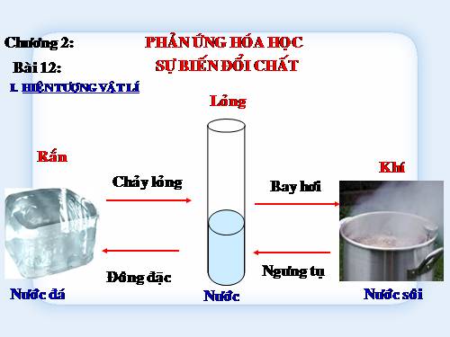 Bài 12. Sự biến đổi chất