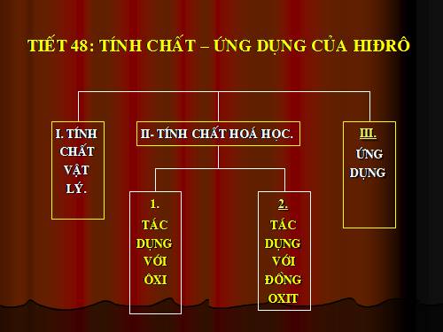 Bài 31. Tính chất - Ứng dụng của hiđro