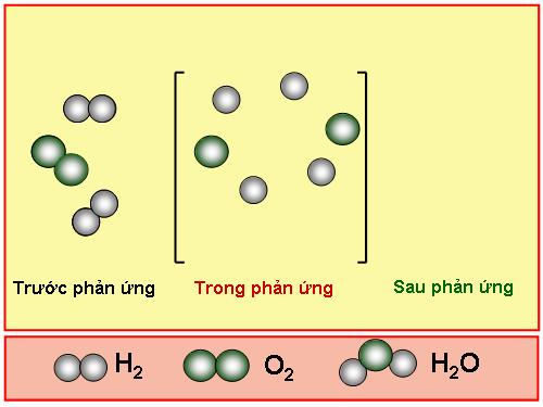 Phan ung H2 + O2