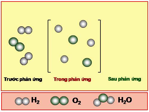 Bài 12. Phản ứng hóa học