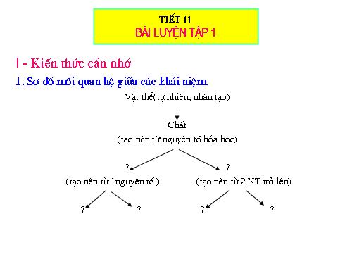 Bài 8. Bài luyện tập 1