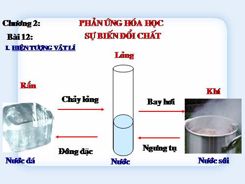 Bài 12. Sự biến đổi chất