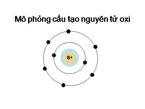 Mô phỏng cấu tạo nguyên tử oxi