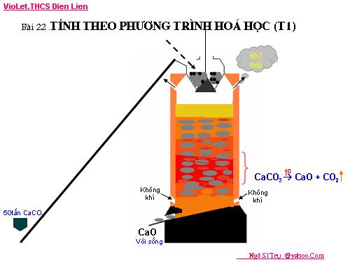 Bài 22. Tính theo phương trình hoá học