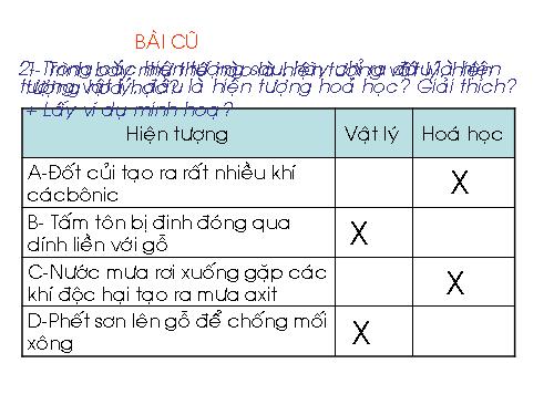 Bài 13. Phản ứng hoá học