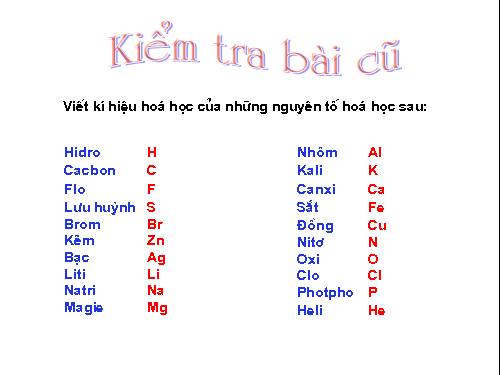 Bài 15. Định luật bảo toàn khối lượng