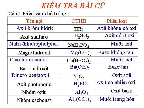 Bài 38. Bài luyện tập 7