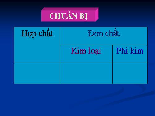Bài 11. Bài luyện tập 2