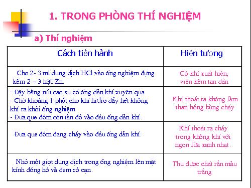 Bài 33: Phản ứng thế