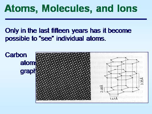Nguyên tử Phân tử Ion