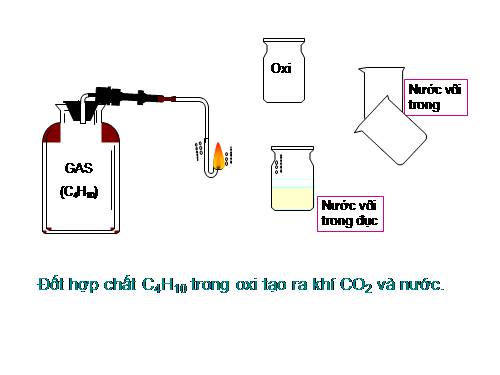 TN C4H10 + O 2