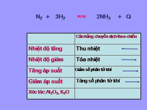 toc do phan ung