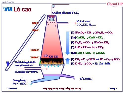 Phản ứng lò cao