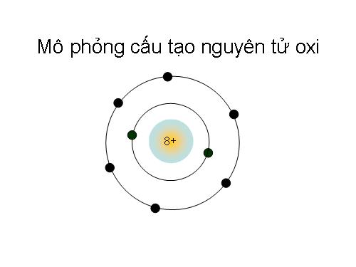 Mô phỏng cấu tạo nguyên tử oxi