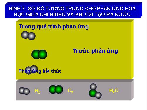 Phản ứng hóa học