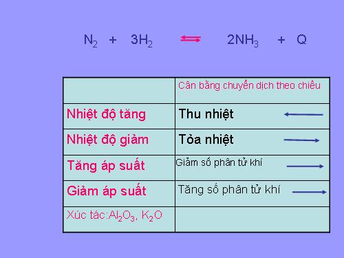 Tác nhân trong phản ứng hóa học