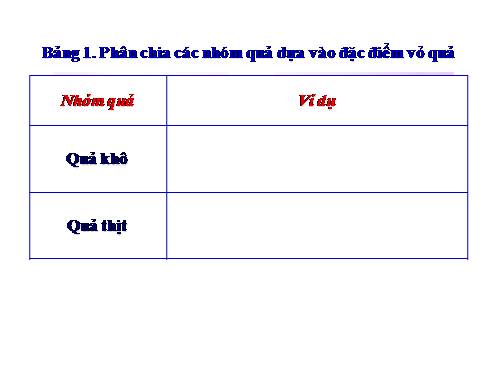 Bài 32. Các loại quả