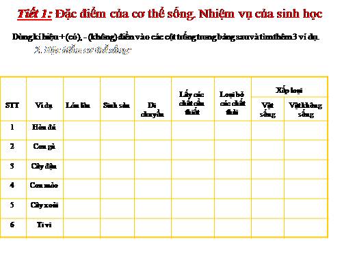 Bài 1. Đặc điểm của cơ thế sống