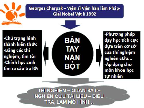 Ứng dụng PP bàn tay nặn bột trong dạy Sinh 6