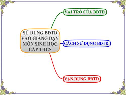 BDTD trong dạy sinh