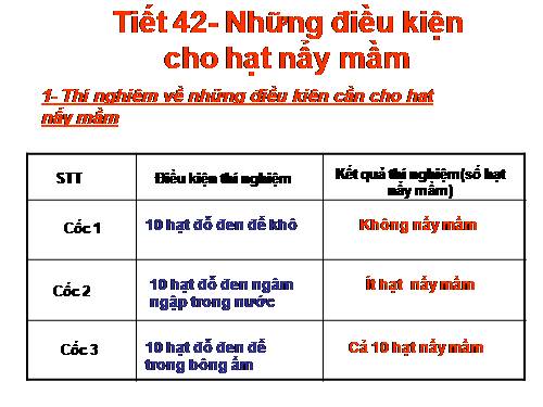 Bài 35. Những điều kiện cần cho hạt nảy mầm