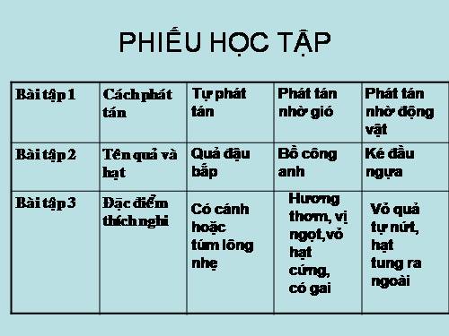bai giang dien tu mon sinh 6