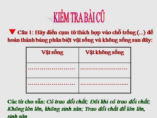 Bài 2. Nhiệm vụ của Sinh học. Đại cương về giới Thực vật