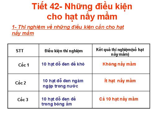 Bài 35. Những điều kiện cần cho hạt nảy mầm