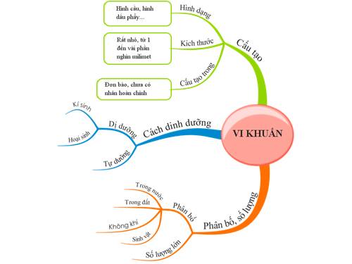 So do tu duy VI KHUAN 1