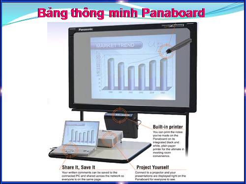 Bảng thông minh Panaboard