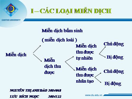 miễn dịch
