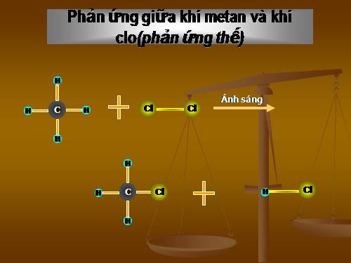 Phản ứng metan+clo(trình chiếu)