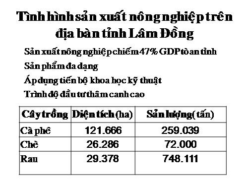 du luong trong rau GT test kit