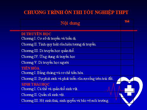 Hệ thống chương trình ôn thi tốt nghiệp THPT