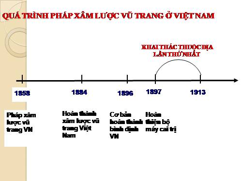 Bài 29. Chính sách khai thác thuộc địa của thực dân Pháp và những chuyển biến về kinh tế, xã hội ở Việt Nam