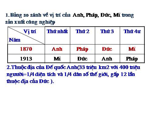 Bài 13. Chiến tranh thế giới thứ nhất (1914 - 1918)