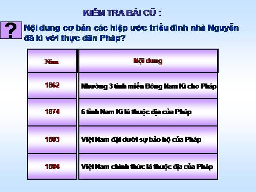 Bài 26. Phong trào kháng chiến chống Pháp trong những năm cuối thế kỉ XIX