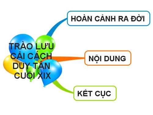 Bài 28. Trào lưu cải cách duy tân ở Việt Nam nửa cuối thế kỉ XIX