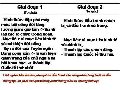 Bài 23. Ôn tập lịch sử thế giới hiện đại (Phần từ năm 1917 đến năm 1945)