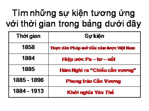 Bài 27. Khởi nghĩa Yên Thế và phong trào chống Pháp của đồng bào miền núi cuối thế kỉ XIX