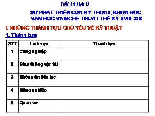 Bài 8. Sự phát triển của kĩ thuật, khoa học, văn học và nghệ thuật thế kỉ XVIII - XIX