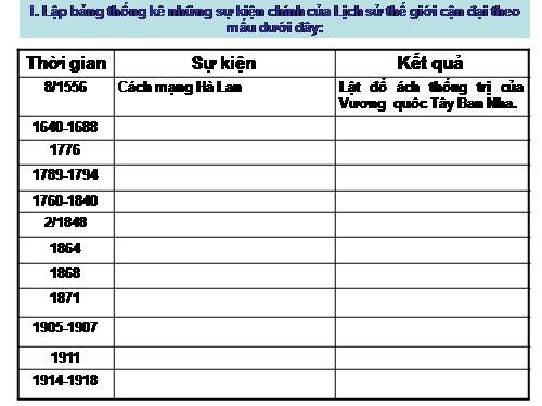 Bài 14 - ôn tập lịch sử 8