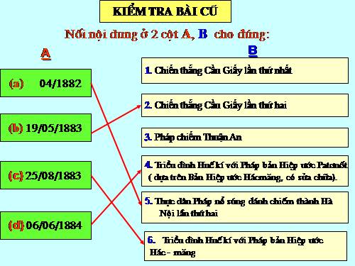 Bài 26. Phong trào kháng chiến chống Pháp trong những năm cuối thế kỉ XIX