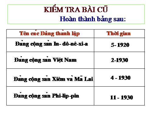 Bài 21. Chiến tranh thế giới thứ hai (1939 - 1945)