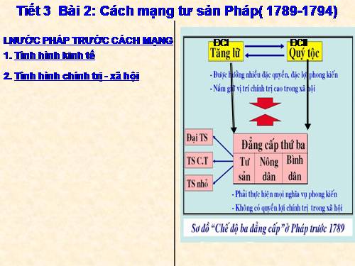 Bài 2. Cách mạng tư sản Pháp cuối thế kỉ XVIII