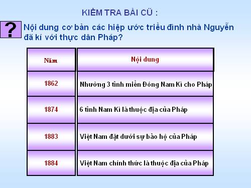 Bài 26. Phong trào kháng chiến chống Pháp trong những năm cuối thế kỉ XIX