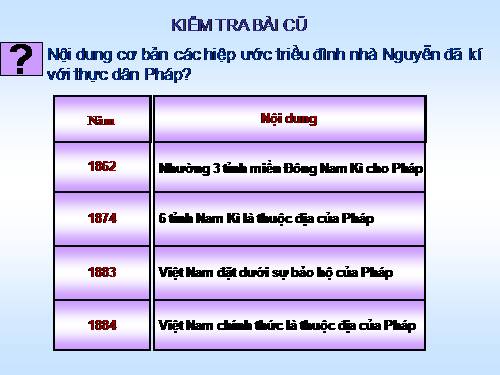 Bài 26. Phong trào kháng chiến chống Pháp trong những năm cuối thế kỉ XIX