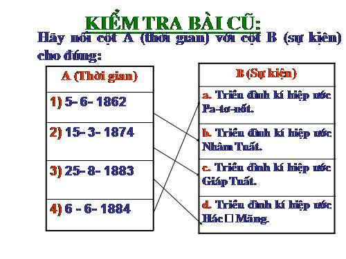 Bài 26. Phong trào kháng chiến chống Pháp trong những năm cuối thế kỉ XIX